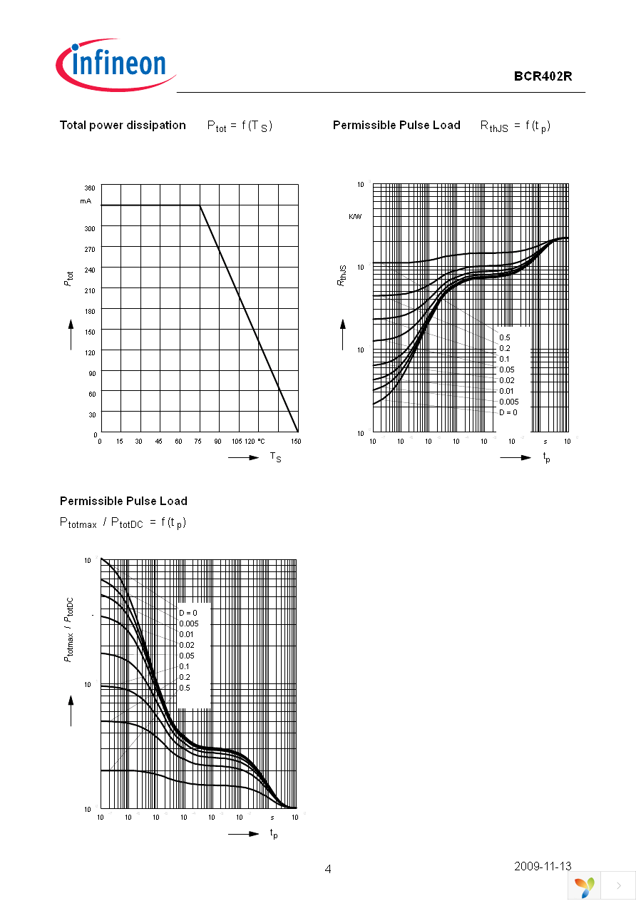 BCR 402R E6327 Page 4